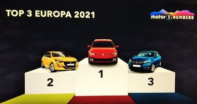 Photo of Koji su najprodavaniji automobili u Evropi 2021.