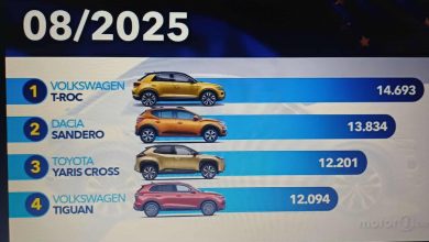 Photo of Najprodavaniji automobili u Evropi u augustu 2025.: rang lista