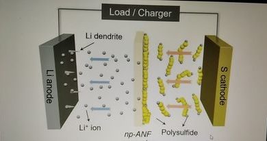 Photo of Kako funkcioniše prva litijum-sumporna baterija?