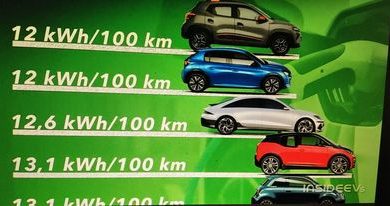 Photo of 10 najefikasnijih električnih automobila u ovom trenutku